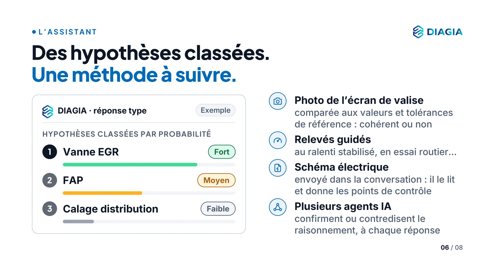 Extrait du pitch DIAGIA : des hypothèses classées par probabilité (vanne EGR, FAP, calage de la distribution) et une méthode à suivre, photo de l’écran de valise, relevés guidés, schéma électrique, plusieurs agents IA